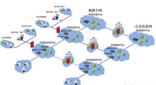 四川弱電工程設(shè)計